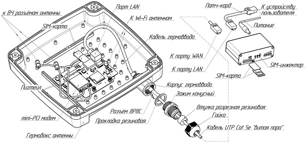 Антенна KROKS U-Box LTE11 PRO Антенна KROKS U-Box LTE11 PRO