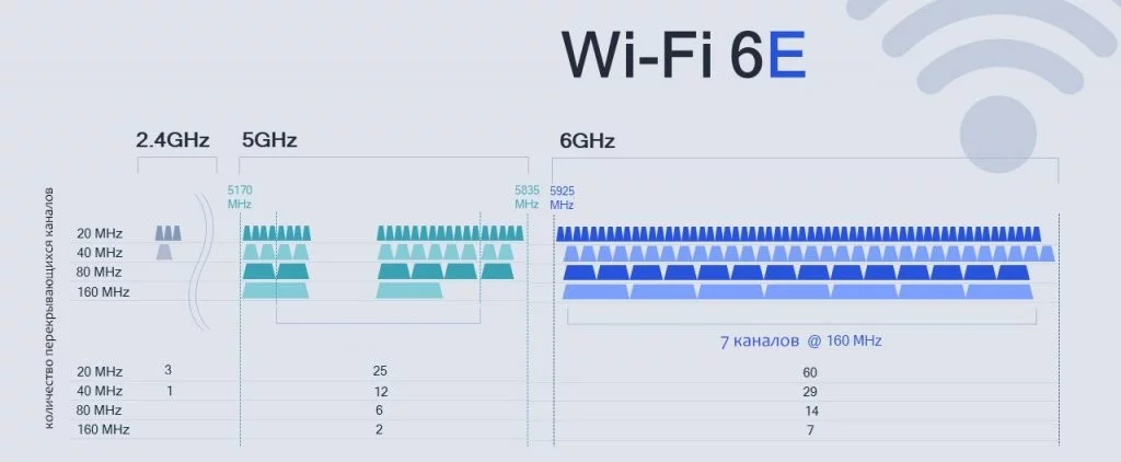Wi-Fi 6e Wi-Fi 6e
