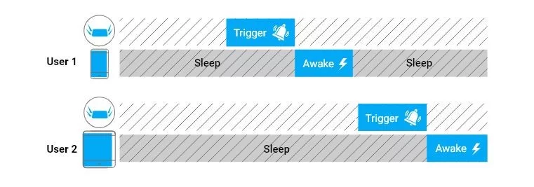 twt sleep twt sleep