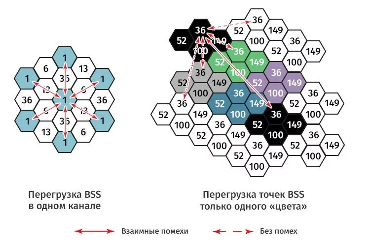 BSS Coloring BSS Coloring