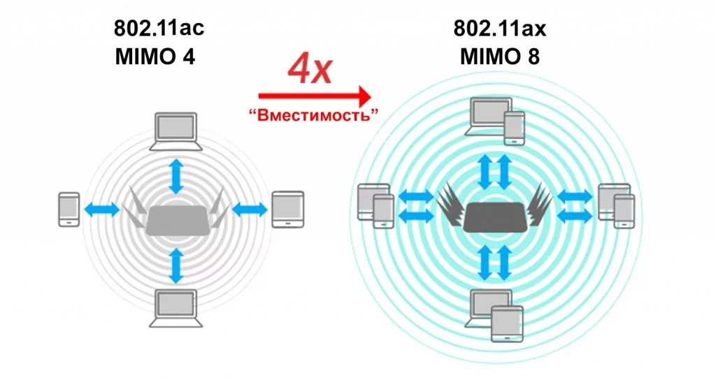 MIMO MIMO