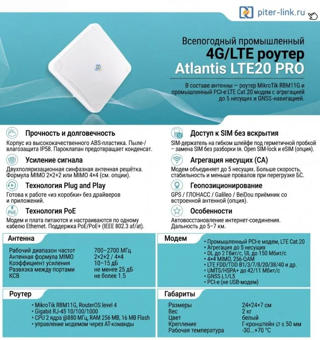 Посмотреть цену антенны Atlantis LTE20 PRO