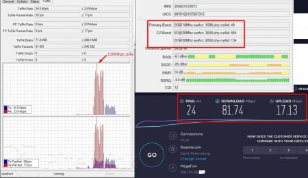 Антенна Atlantis DUO LTE12-4 ПитерЛинк B2B
