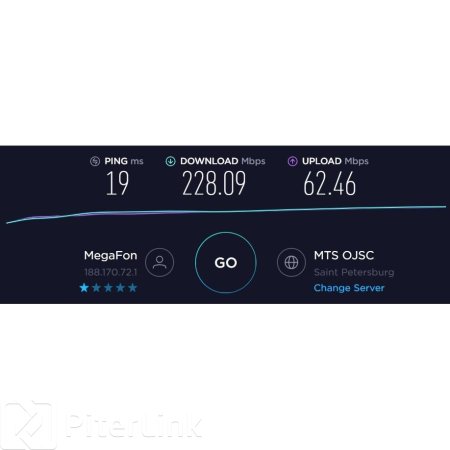 Купить антенну с роутером