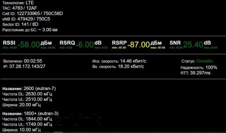 Антенна KROKS U-Box LTE11 PRO