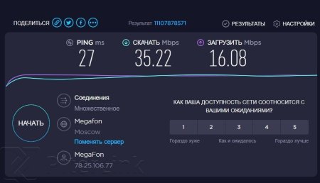 Купить антенну с роутером